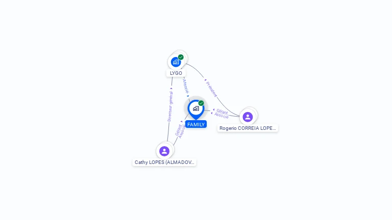 Cartographie gratuite de FAMILY