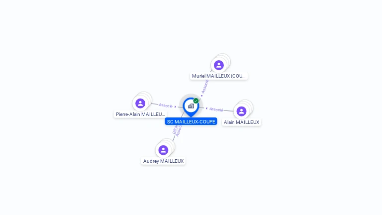 Cartographie gratuite de SC MAILLEUX-COUPE