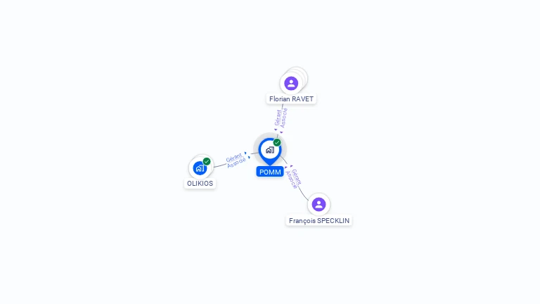 Cartographie gratuite de POMM