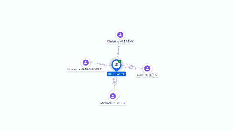 Cartographie gratuite de KLEOPATRA