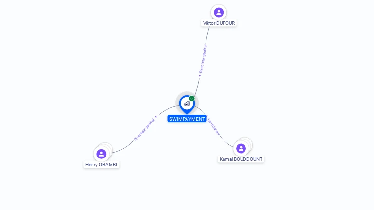 Cartographie gratuite de SWIMPAYMENT