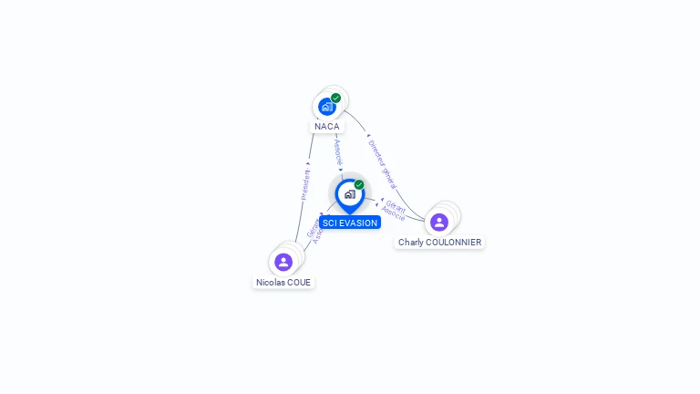 Cartographie gratuite de SCI EVASION