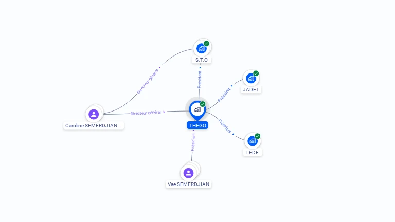 Cartographie gratuite de THEGO