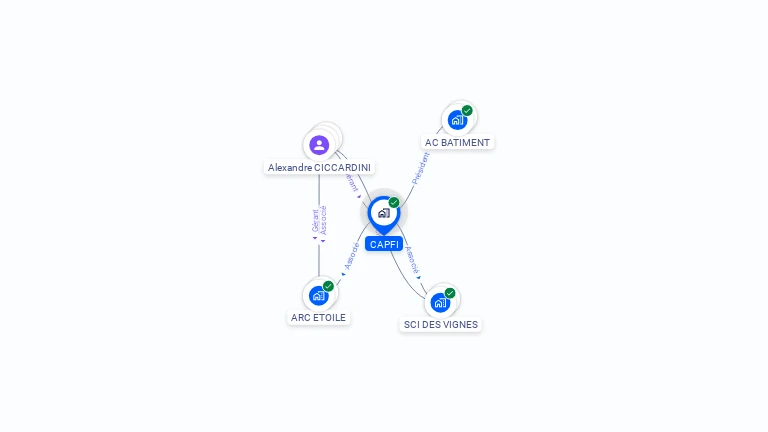 Cartographie gratuite de CAPFI
