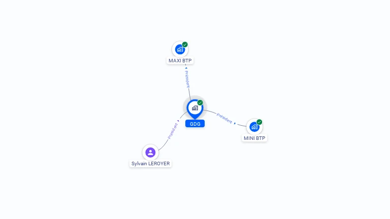 Cartographie gratuite de GDG
