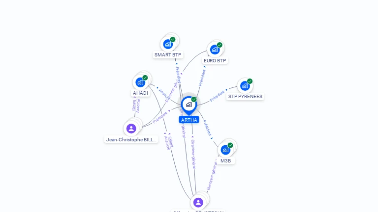 Cartographie gratuite d'ARTHA