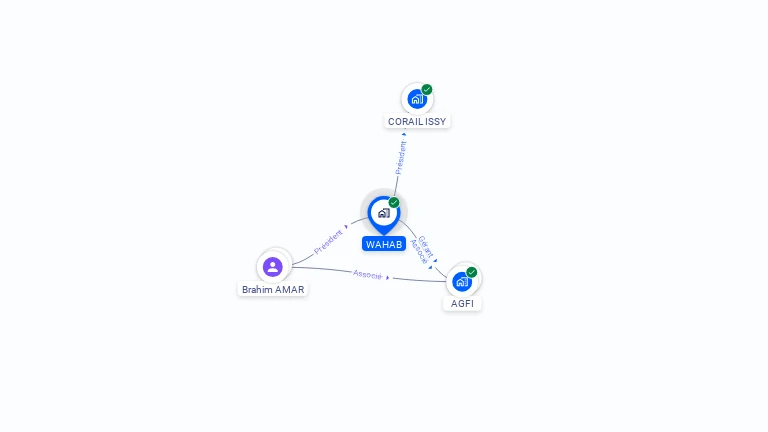 Cartographie gratuite de WAHAB