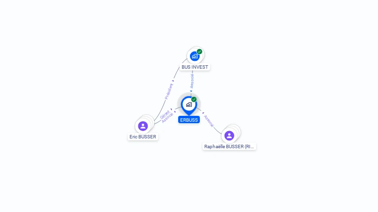 Cartographie gratuite d'ERBUSS