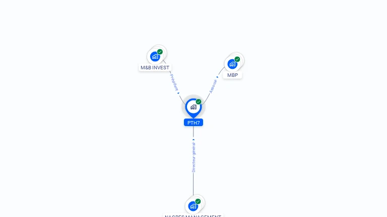 Cartographie gratuite de PTH7