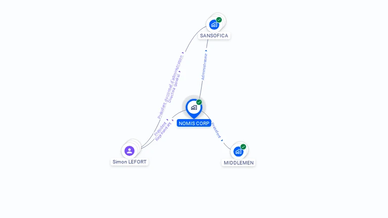 Cartographie gratuite de NOMIS CORP