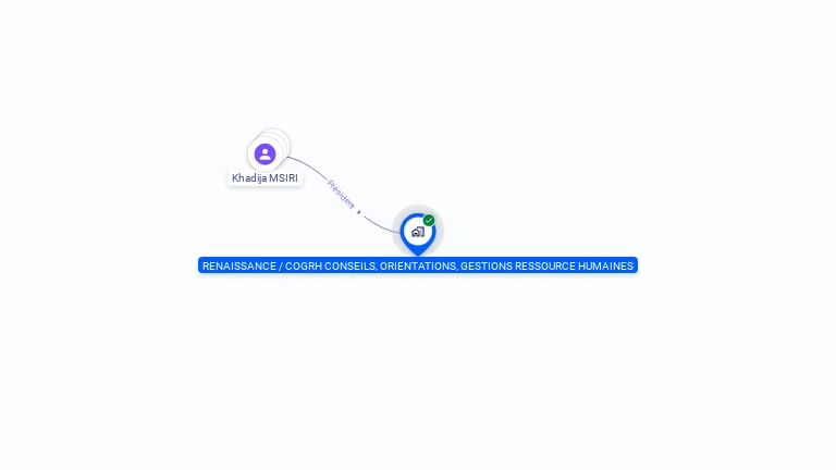 Cartographie gratuite de RENAISSANCE / COGRH CONSEILS, ORIENTATIONS, GESTIONS RESSOURCE HUMAINES