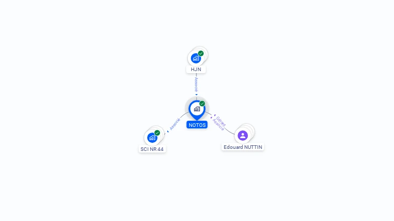 Cartographie gratuite de NOTOS