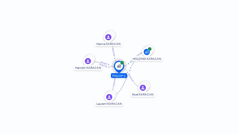 Cartographie gratuite de PISCOP C
