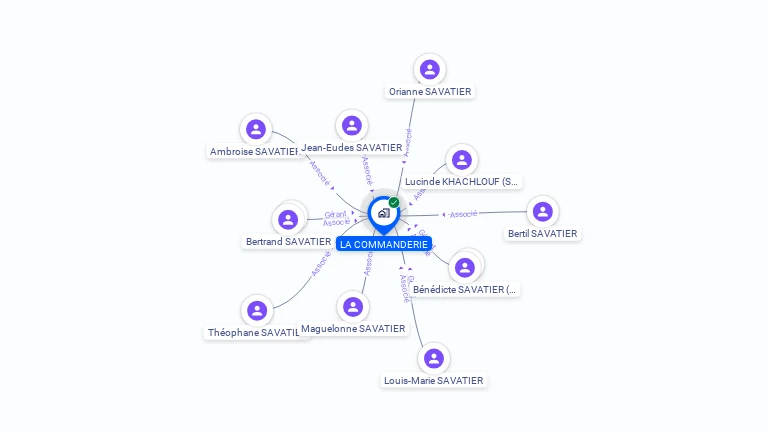 Cartographie gratuite de LA COMMANDERIE