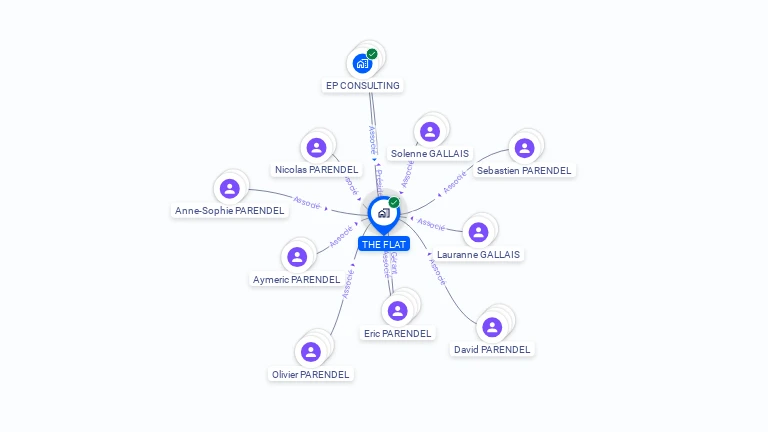 Cartographie gratuite de THE FLAT