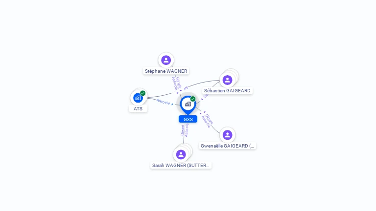 Cartographie gratuite de G3S