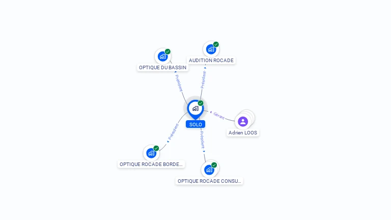 Cartographie gratuite de SOLO