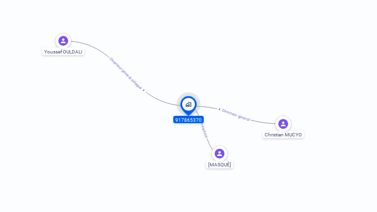 Cartographie gratuite d'EVODREAM