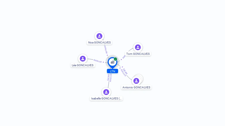 Cartographie gratuite de LTN