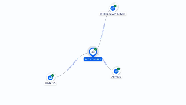 Cartographie gratuite de BCD CONSEILS