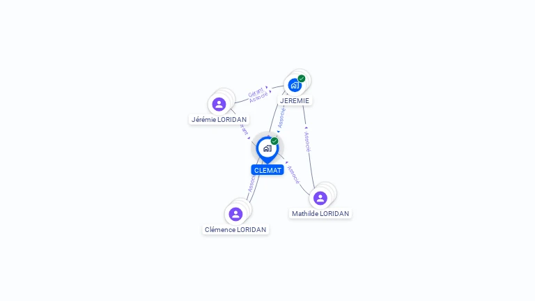 Cartographie gratuite de CLEMAT