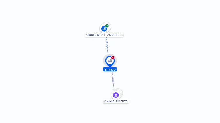 Cartographie gratuite de BI IMMO