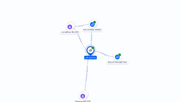 Cartographie gratuite de JP-ACTIV