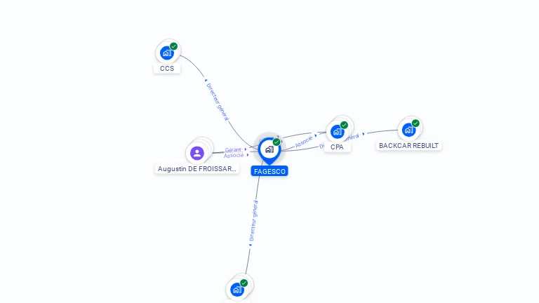 Cartographie gratuite de FAGESCO