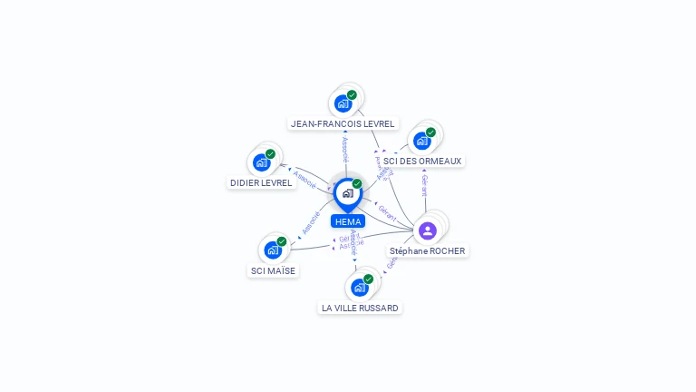 Cartographie gratuite de HEMA