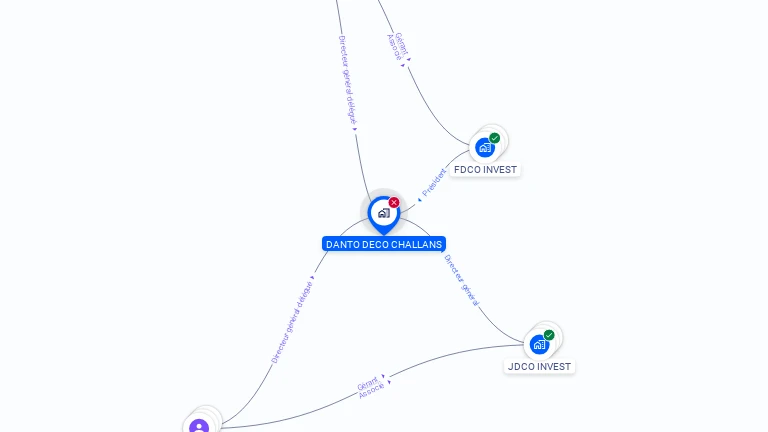 Cartographie gratuite de DANTO DECO CHALLANS