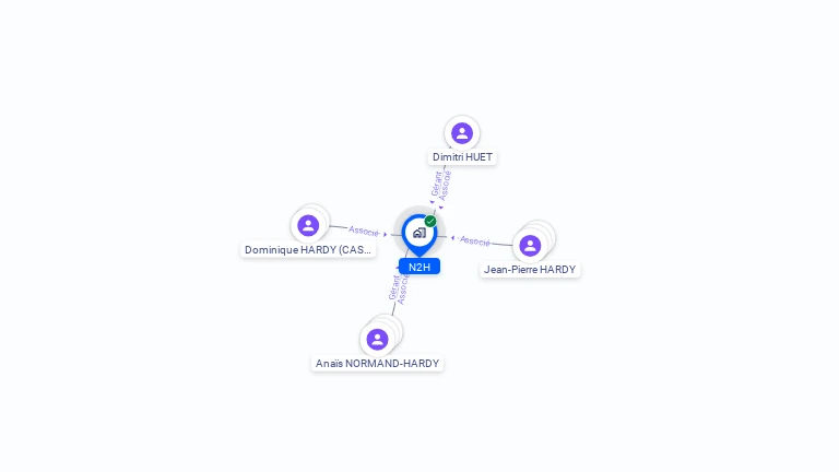 Cartographie gratuite de N2H