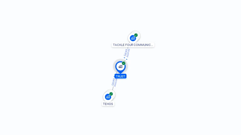 Cartographie gratuite de TRUST