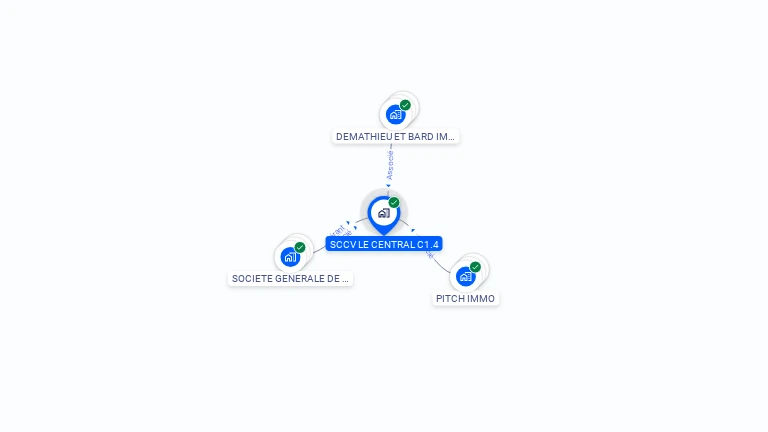 Cartographie gratuite de SCCV LE CENTRAL C1.4