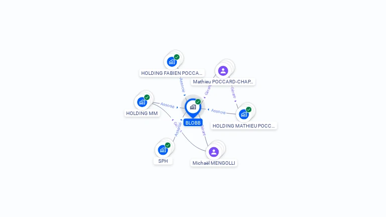 Cartographie gratuite de BLOBB