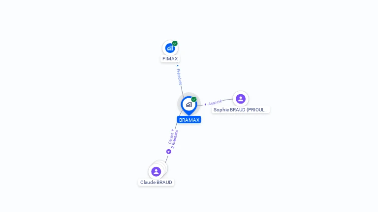 Cartographie gratuite de BRAMAX