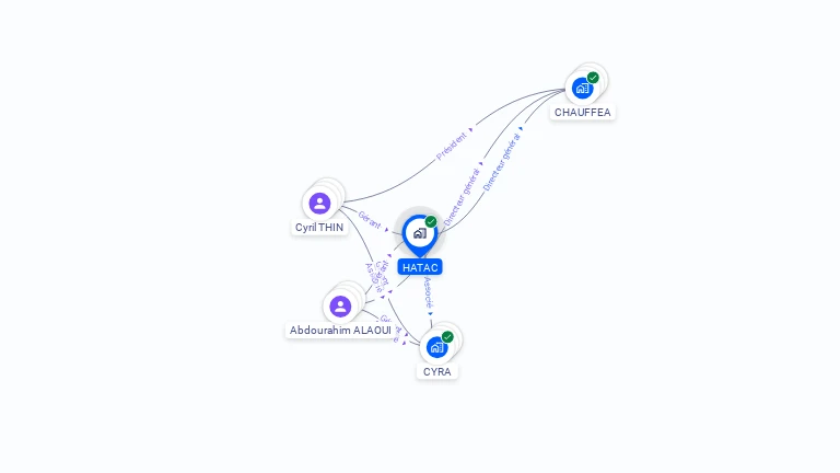 Cartographie gratuite de HATAC