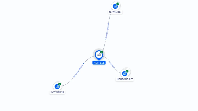 Cartographie gratuite de NETFEEL