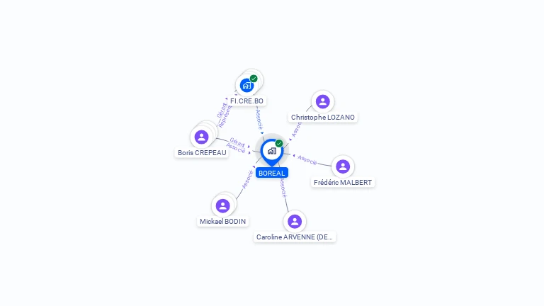 Cartographie gratuite de BOREAL