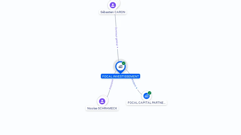 Cartographie gratuite de FOCAL INVESTISSEMENT