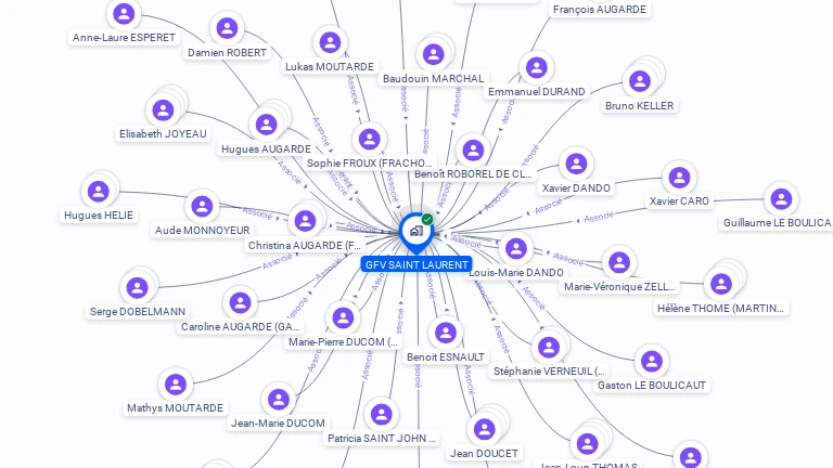 Cartographie gratuite de GFV SAINT LAURENT