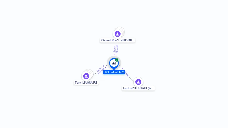 Cartographie gratuite de SCI LANAMAX