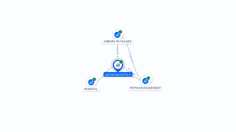 Cartographie gratuite de LES MANCHOTS III