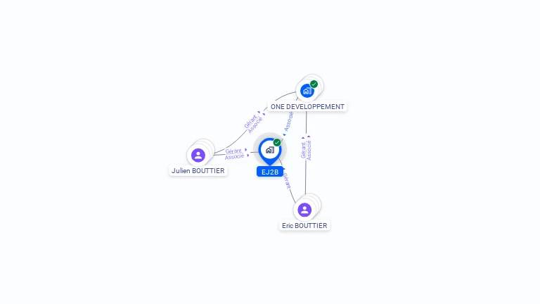 Cartographie gratuite d'EJ2B