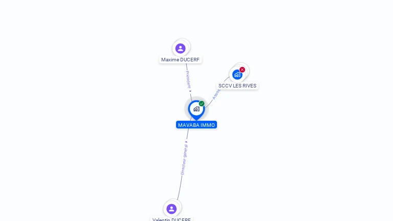Cartographie gratuite de MAVABA IMMO