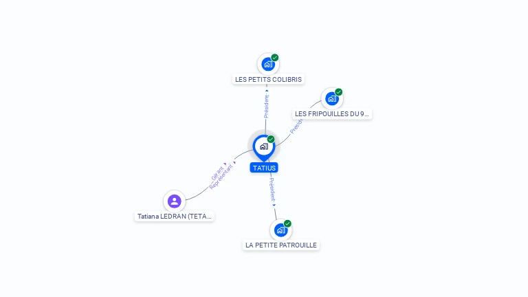 Cartographie gratuite de TATIUS