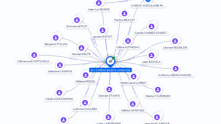 Cartographie gratuite de SCI CARDIO BASCO LANDAISE