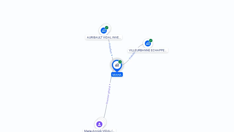 Cartographie gratuite de MAHA
