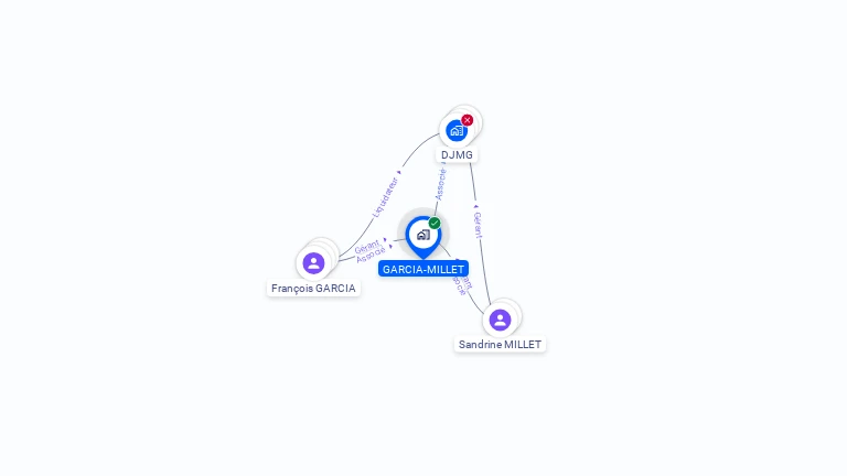 Cartographie gratuite de GARCIA-MILLET