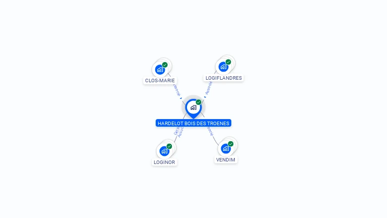Cartographie gratuite de HARDELOT BOIS DES TROENES