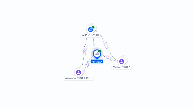 Cartographie gratuite de MIRALEX